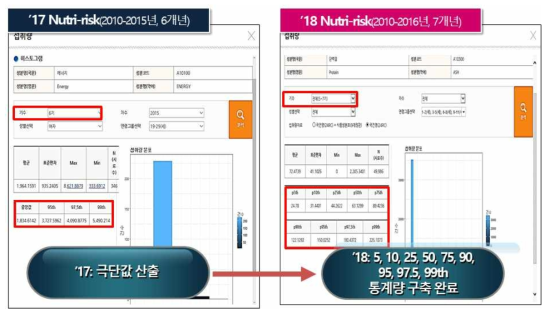 영양성분 섭취량 산출 고도화-1