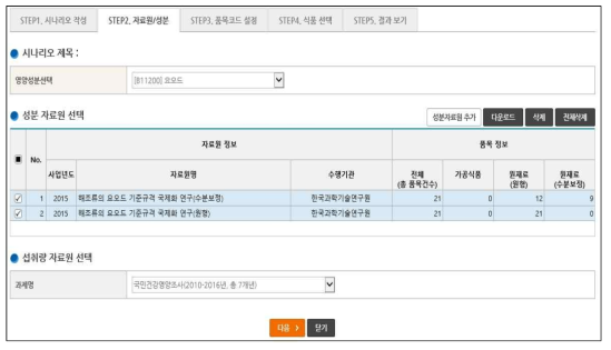 영양성분 노출평가 : STEP 2. 자료원/성분