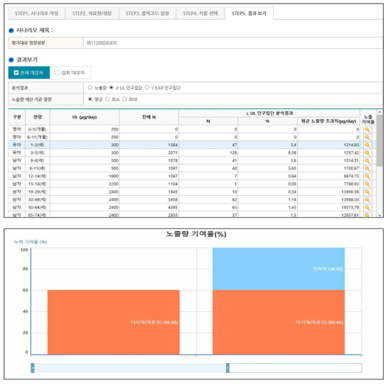 영양성분 노출평가 : STEP 4. 결과 보기 II
