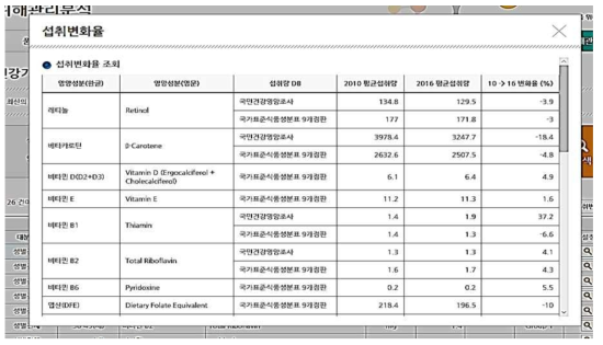 건강기능식품 위해관리 고도화-3