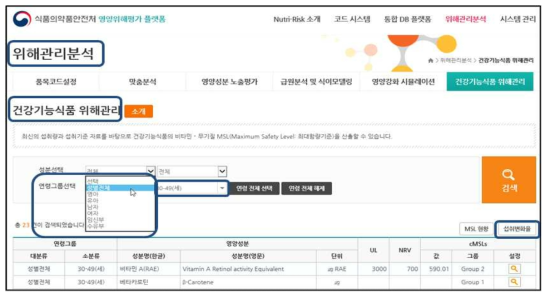 영양위해평가 플랫폼을 활용한 건강기능식품 비타민/무기질 최대함량기준 재평가 시나리오 시뮬레이션