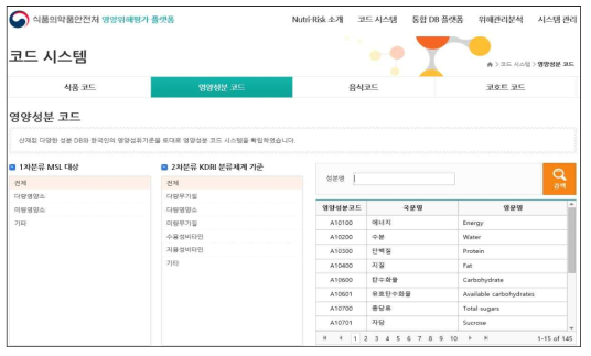 국민건강영양조사 총 7개년의 통합 영양성분 코드 DB 구축 화면