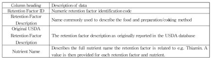Summary of information included in the Retention Factor File