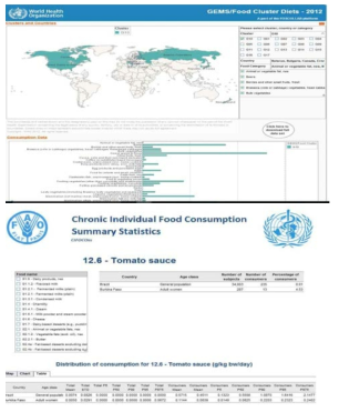 FAO/WHO Chronic individual food consumption database
