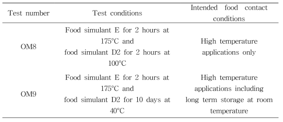 유럽연합에서의 121℃를 초과하는 고온가열조건에서의 총이행량 실험 조건