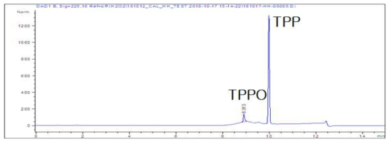 HPLC를 통해 얻어진 TPPO의 크로마토그램