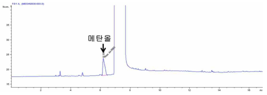 GC-FID으로 얻어진 메탄올이 크로마토그램 (100ppm)