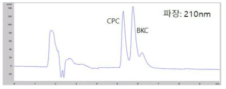 CPC와 BKC의 Chromatogram