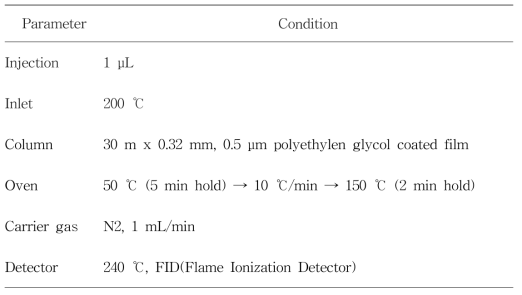 GC-FID를 이용한 메탄올 분석 조건