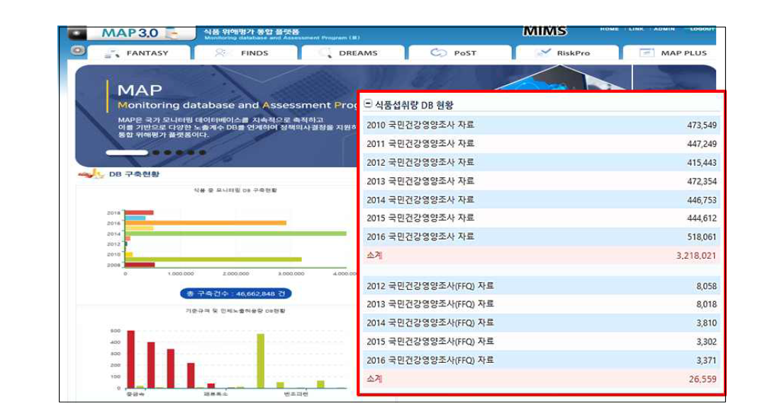 2012~2016년도 국건영 FFQ DB 구축 화면