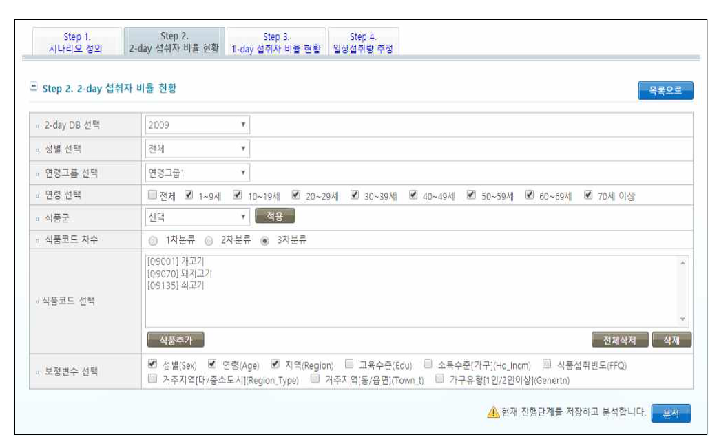 STEP 2. 2-day 섭취자 비율 현황-1