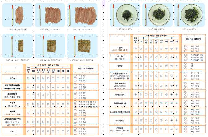 한국 유전체 역학연구 식품섭취빈도조사지 (자료 출처:한국유전체역학조사사업 http://cdc/go/kr)