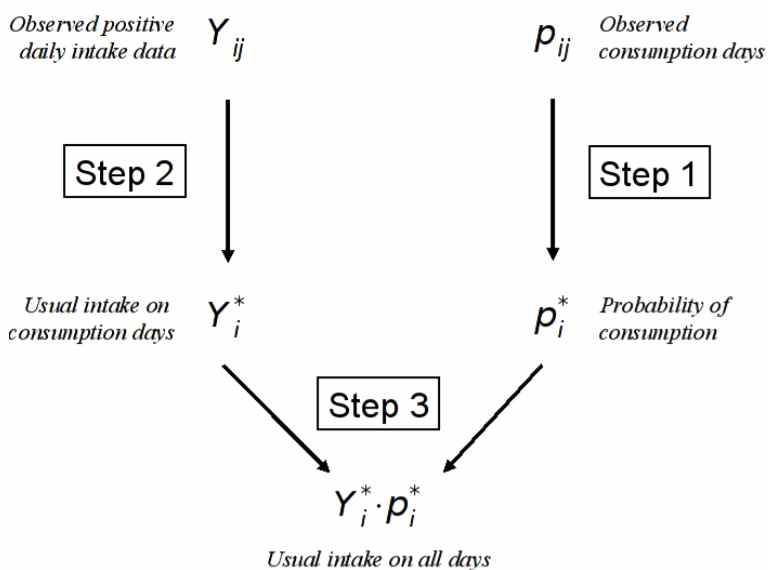 Multiple Source Method의 구조