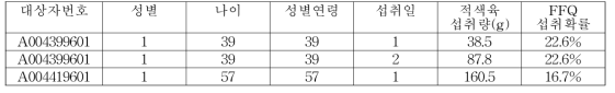 분석 자료 예시