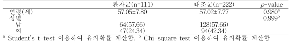 암환자군과 건강 대조군의 일반사항 비교 (NCC, 2018)