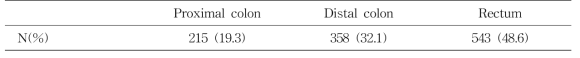 대장암 환자군에서의 발생 부위의 빈도