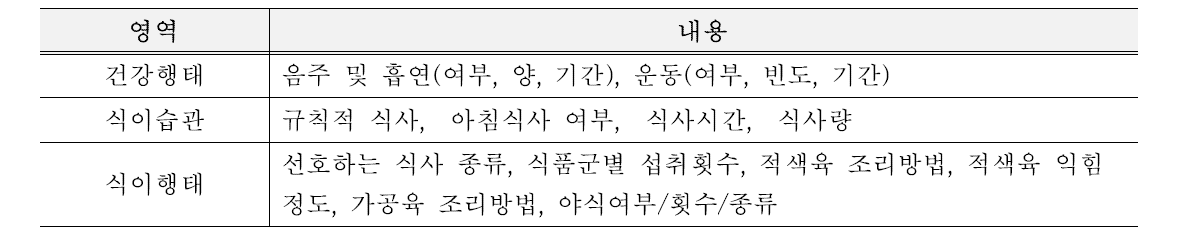 설문조사 내용