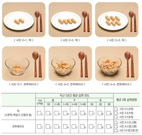 한국인유전체역학조사에서 식이조사를 위해 사용하는 설문지