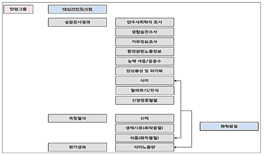 HBM 자료의 체계화 및 구조화