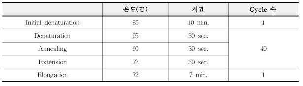 유전자변형 콩 스크리닝용 일반 PCR 반응 조건