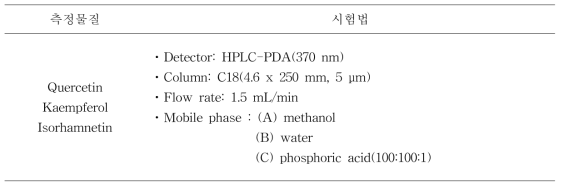 은행잎 quercetin, kaempferol, isorhamnetin HPLC-PDA 분석법