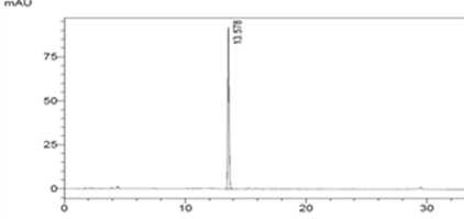 HPLC-PDA 분석법 PDA spectrum