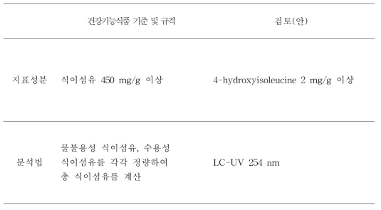 호로파종자식이섬유 검토(안)