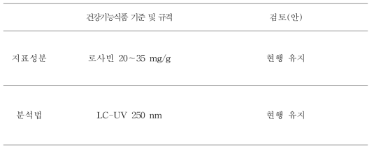 홍경천 추출물 검토(안)