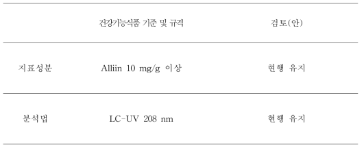 마늘 검토(안)