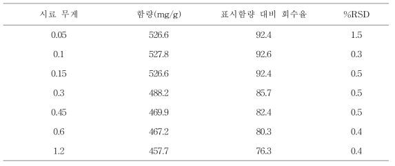 시료량 설정