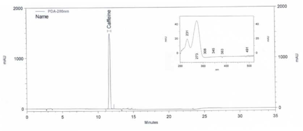 카페인의 크로마토그램