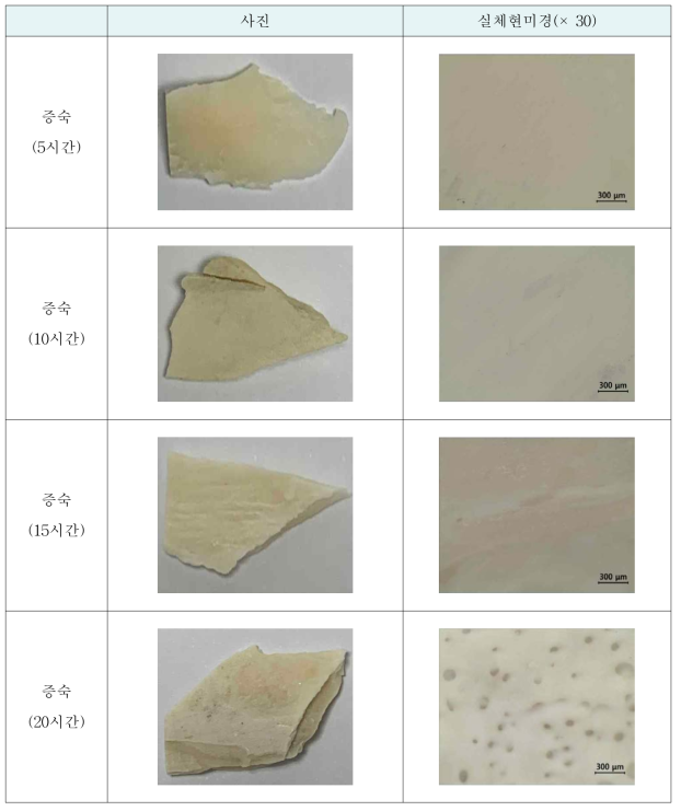 제조단계(증숙)시 소 뼈의 형태학적 특성
