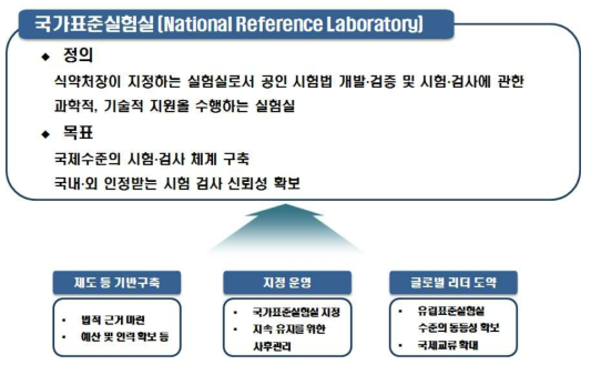 국가표준실험실의 정의 및 목표