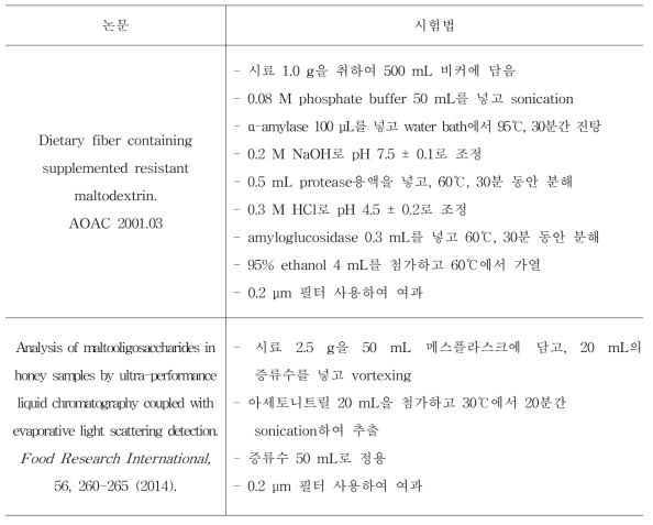 말토올리고당의 시험법 관련 연구문헌