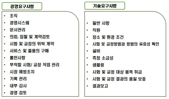 ISO/IEC 17025 요구사항