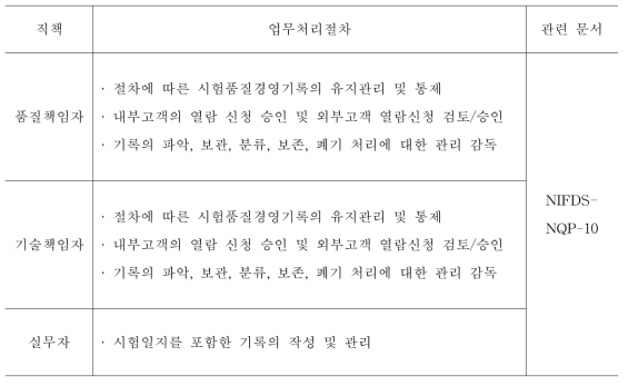 직책별 기록 관리에 관한 절차