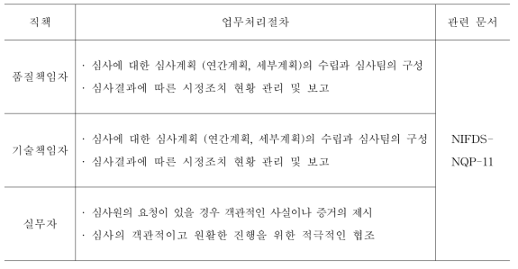 직책별 내부심사에 관한 절차