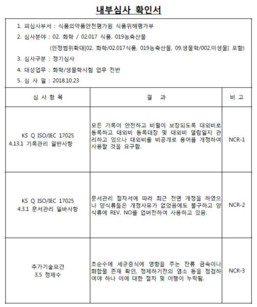 내부심사 확인서