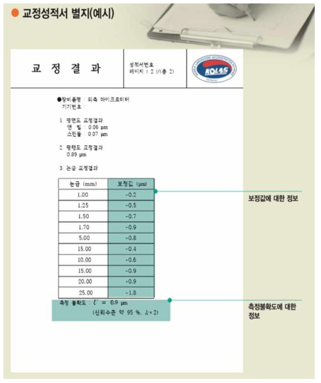 교정성적서 별지 예시