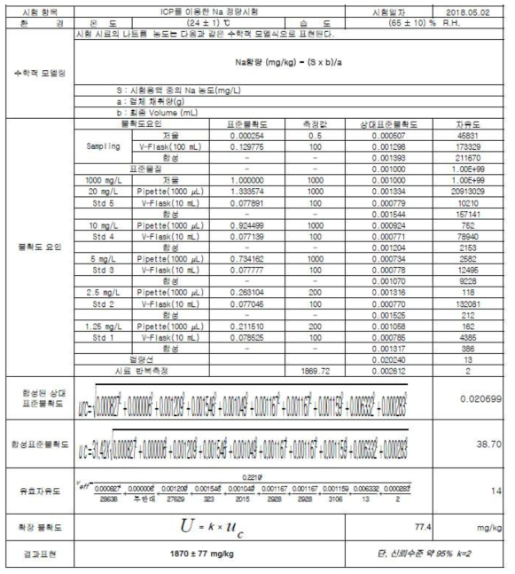 측정불확도 추정 보고서