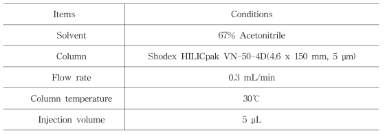 말토올리고당의 HPLC 분석 조건