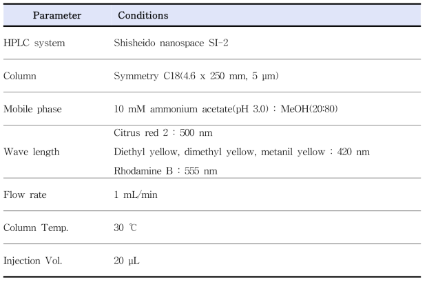 HPLC conditions