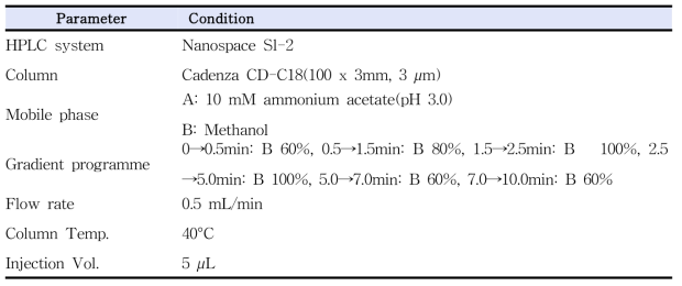 LC conditions