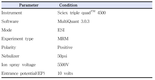 MS/MS conditions