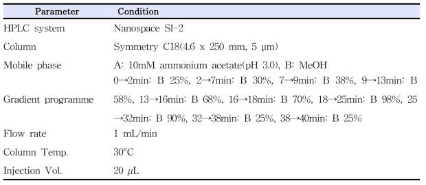 LC conditions