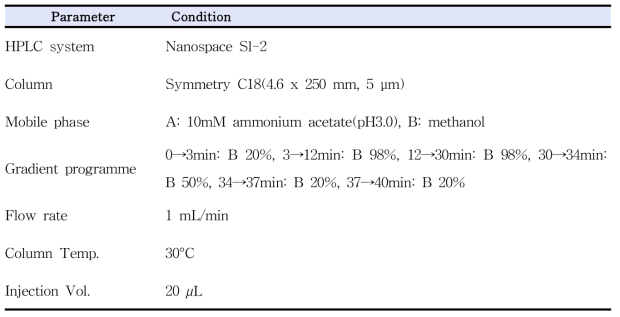 LC conditions