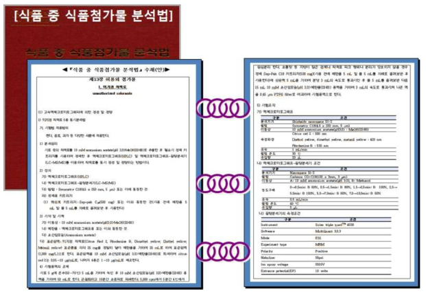 Draft of an analytical method of unauthorized colorants in foods for the book 「Analytical Method of Food Additives in Foods」