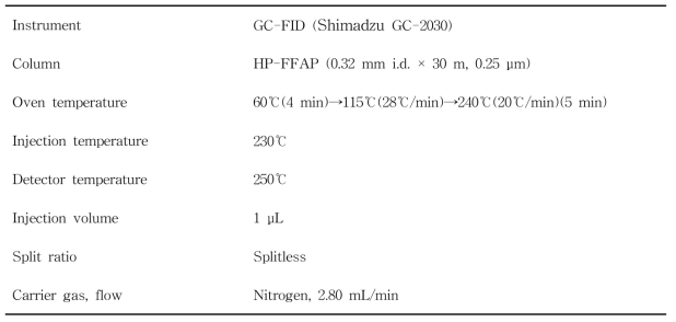 프로피온산 분석을 위한 GC-FID 조건