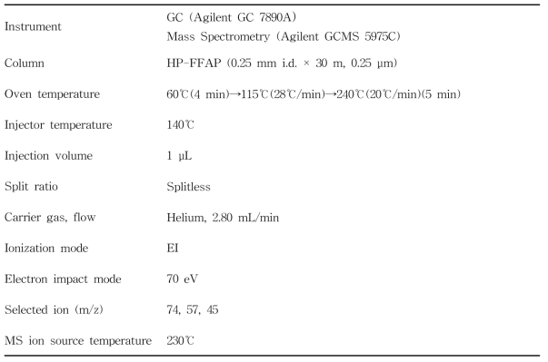 프로피온산 확인 분석을 위한 GC-MS 조건