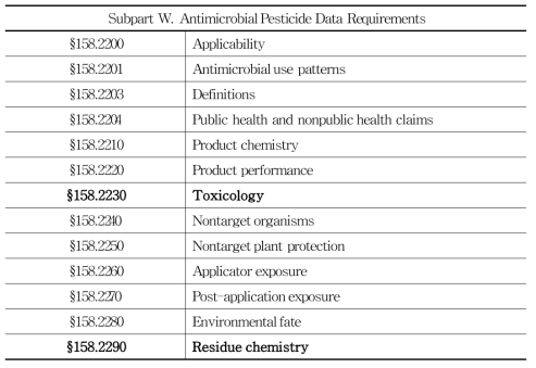 Antimicrobial Pesticide Data Requirements